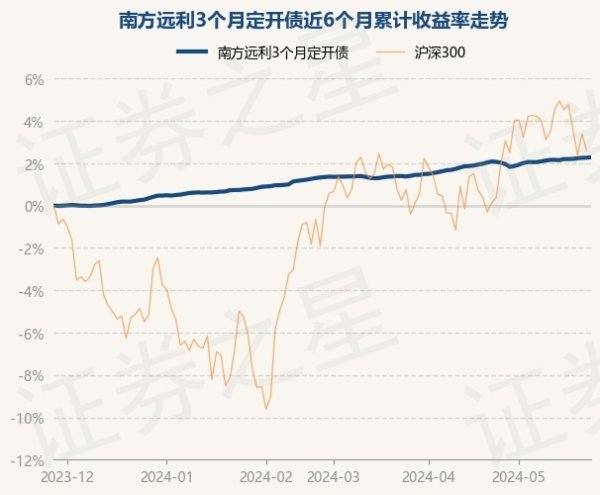 开yun体育网现款占净值比0.82%-开云(中国登录入口)Kaiyun·体育官方网站