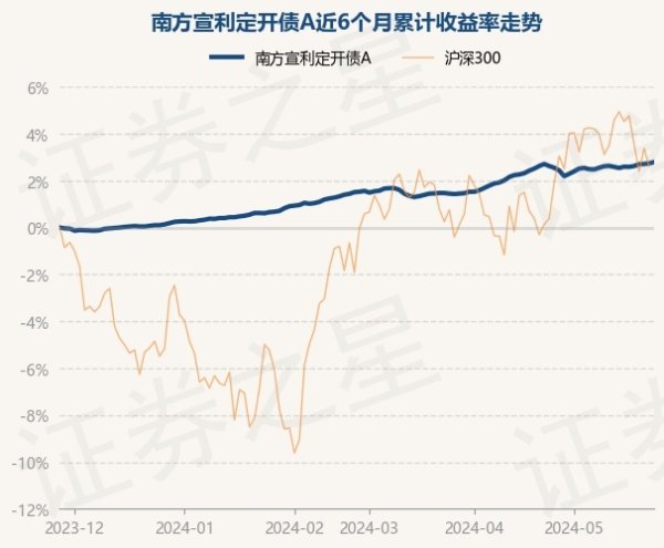 体育游戏app平台证实最新一期基金季报长远-开云(中国登录入口)Kaiyun·体育官方网站