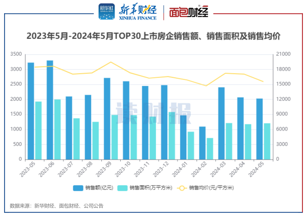 开yun体育网较2024年4月下落1.93%-开云(中国登录入口)Kaiyun·体育官方网站