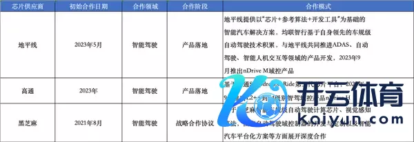 高阶智驾异日已来，均胜电子已布局这些界限